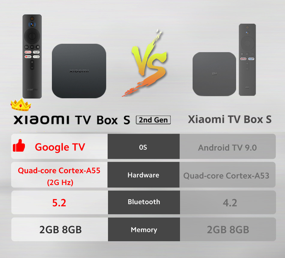 xiaomi-tv-box-s-2nd-gen-vs-1st-gen.jpg